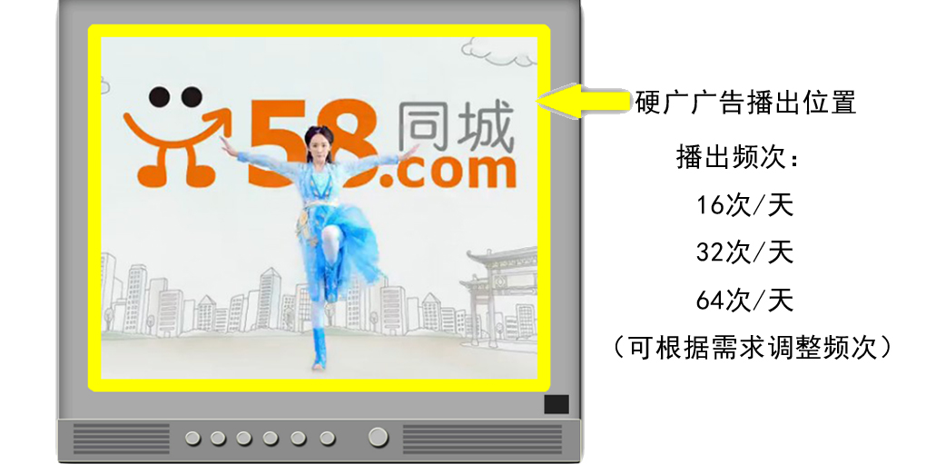 公交移动电视广告