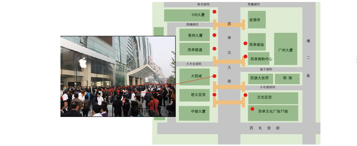 大悦城-西单商业街巡展